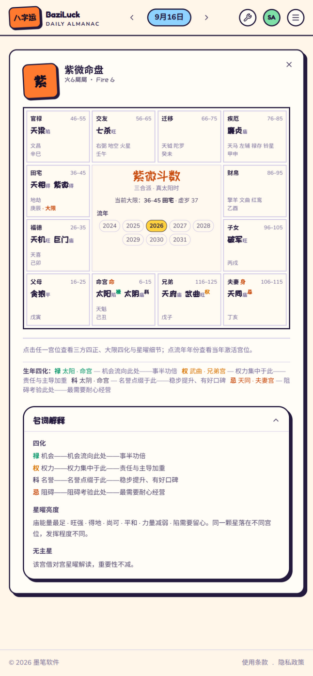 紫微命盘——十二宫命盘